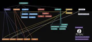 Synthesizer Plugins Reference screenshot