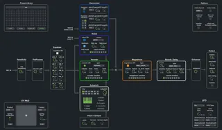 J74 VT4Control screenshot