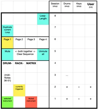 Launchpad Stepsequencer2 screenshot