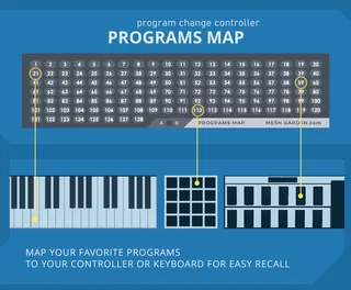 Programs map screenshot