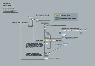Wiipo v screenshot